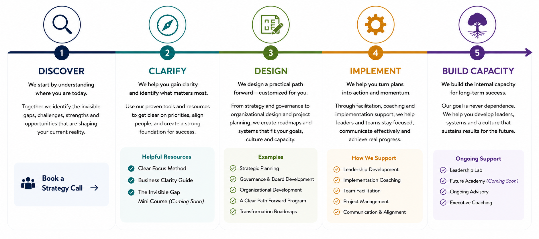 A clear path forward image for homepage