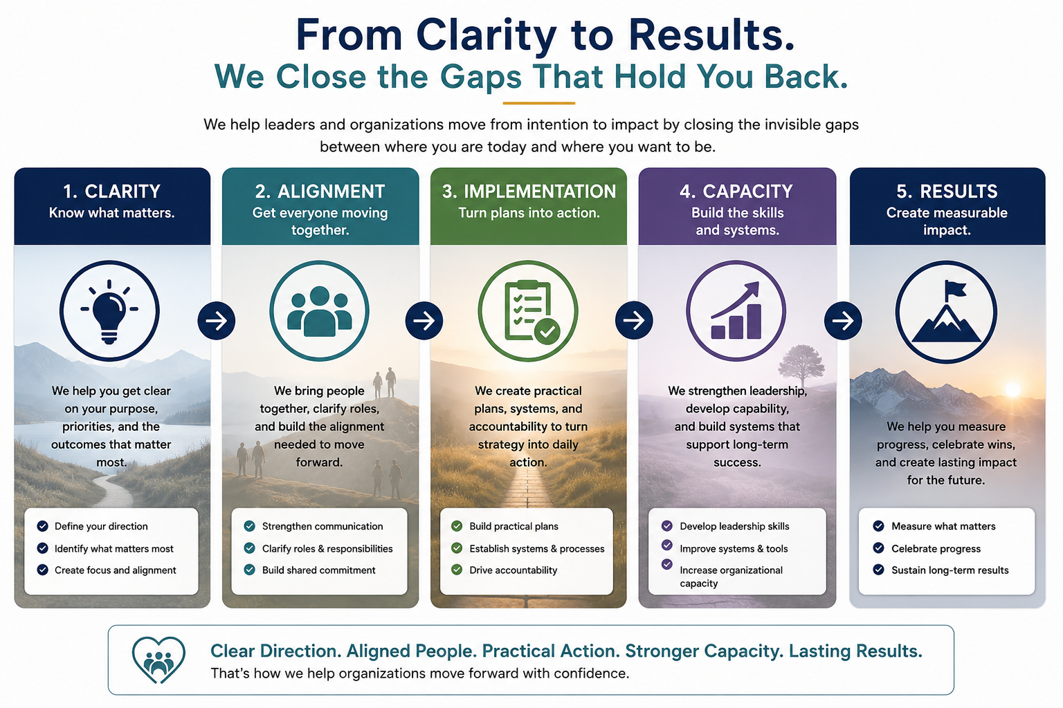 From Clarity To Results Homepage Image From clarity to results